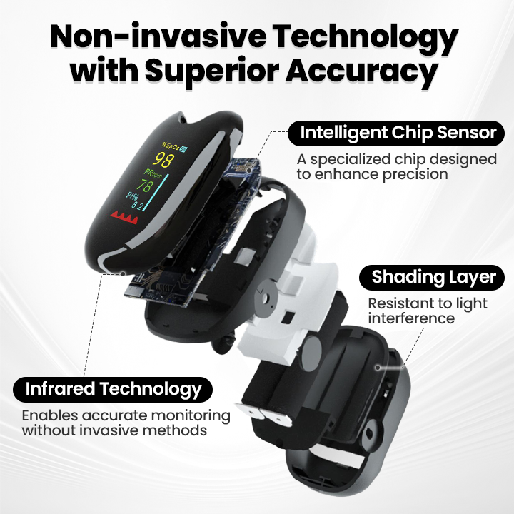 LOVILDS™ SugarSense High-Precision Glucose Monitoring Device