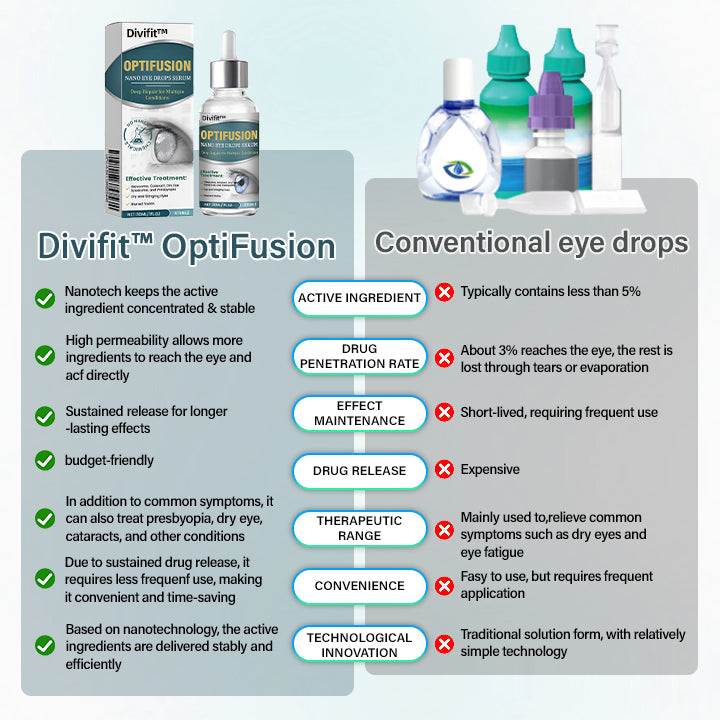 Divifit™ OptiFusion Nano Eye Drops Serum